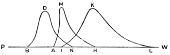 Secchi-diagram.png