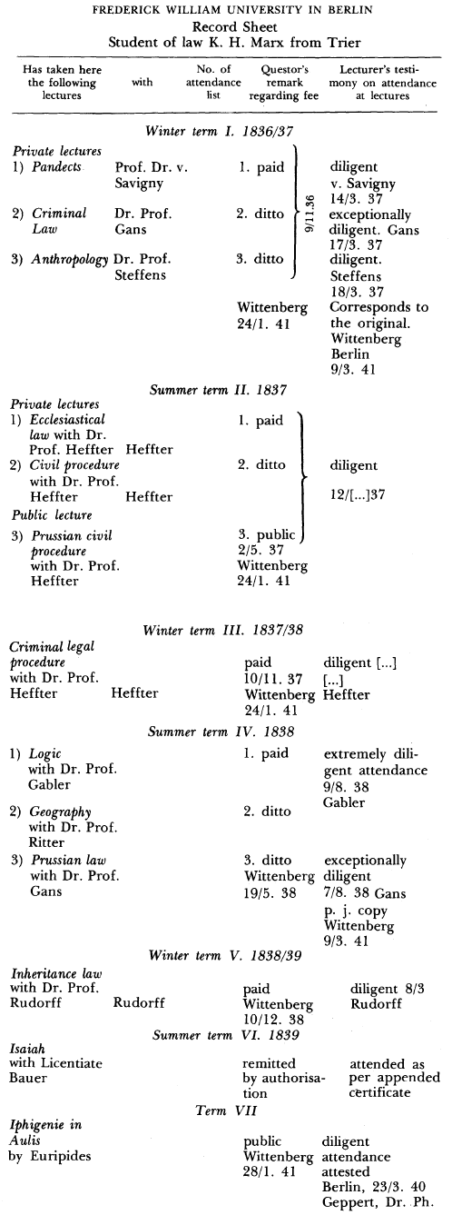 Karl Marx Studies Record Sheet.png